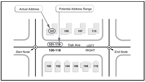 TIGER Data lists the potential address range